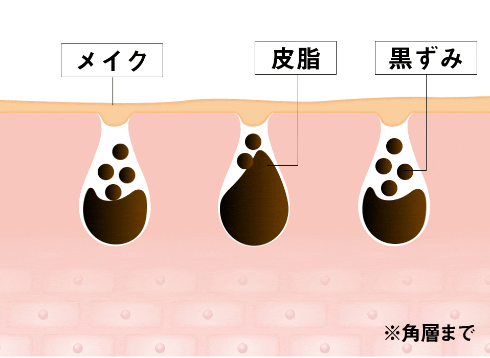 ネオ*ちゅらびはだ STEP1 炭酸泡でメイクと毛穴の汚れをオフ